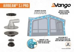 Vango Balletto Air 390 Elements ProShield 390 Awning -Camping Specialty Shop 2023 s.i pro awning infographic low res 1