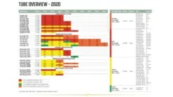 Outwell Air Repair Tube Green 610cm - 725cm -Camping Specialty Shop 267bdb7c 59a5 4186 9259 f261ea182c07 1280x960 1 1