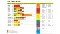 Outwell Air Repair Tube Green 610cm - 725cm -Camping Specialty Shop 586ddd03 1234 4a74 b63a bc18799ec54d 1280x960 1 1