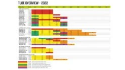 Outwell Air Repair Tube Orange 105cm - 200cm -Camping Specialty Shop c7db3de8 3656 4f56 a435 338685948b1f 1280x960 1