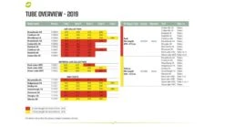 Outwell Air Repair Tube Orange 105cm - 200cm -Camping Specialty Shop f539fbb1 a8eb 439c 917b 125b3a5ec5ce 1280x960 1