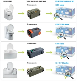 Thetford Fresh-up Set C2, C3, C4 7 Thetford Fresh-up Set C2, C3, C4 -Camping Specialty Shop fus technical information en